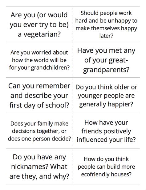 charity topics for discussion|ESL Conversation Questions .